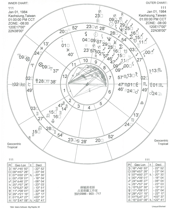 阿法占星星座塔羅｜知命、玩命、星座命盤